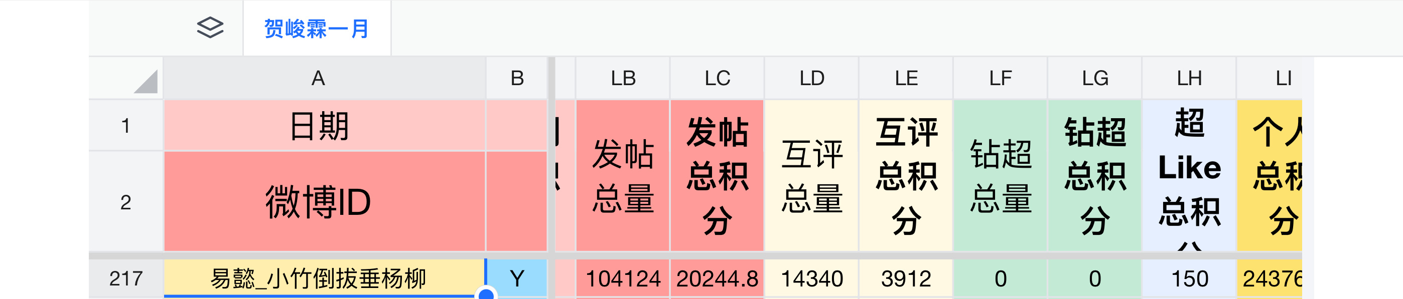 20251🈷️发帖：104124 