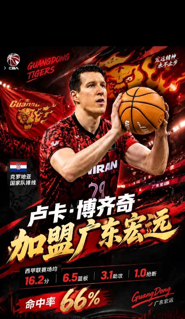 广东宏远俱乐部外援终于有着落
        卢卡·博齐奇(Luka Bozic