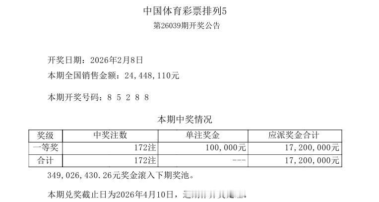 刚刚，排列五开奖结果已经出来了，中奖号码是：85288，一共中出170注一等奖，