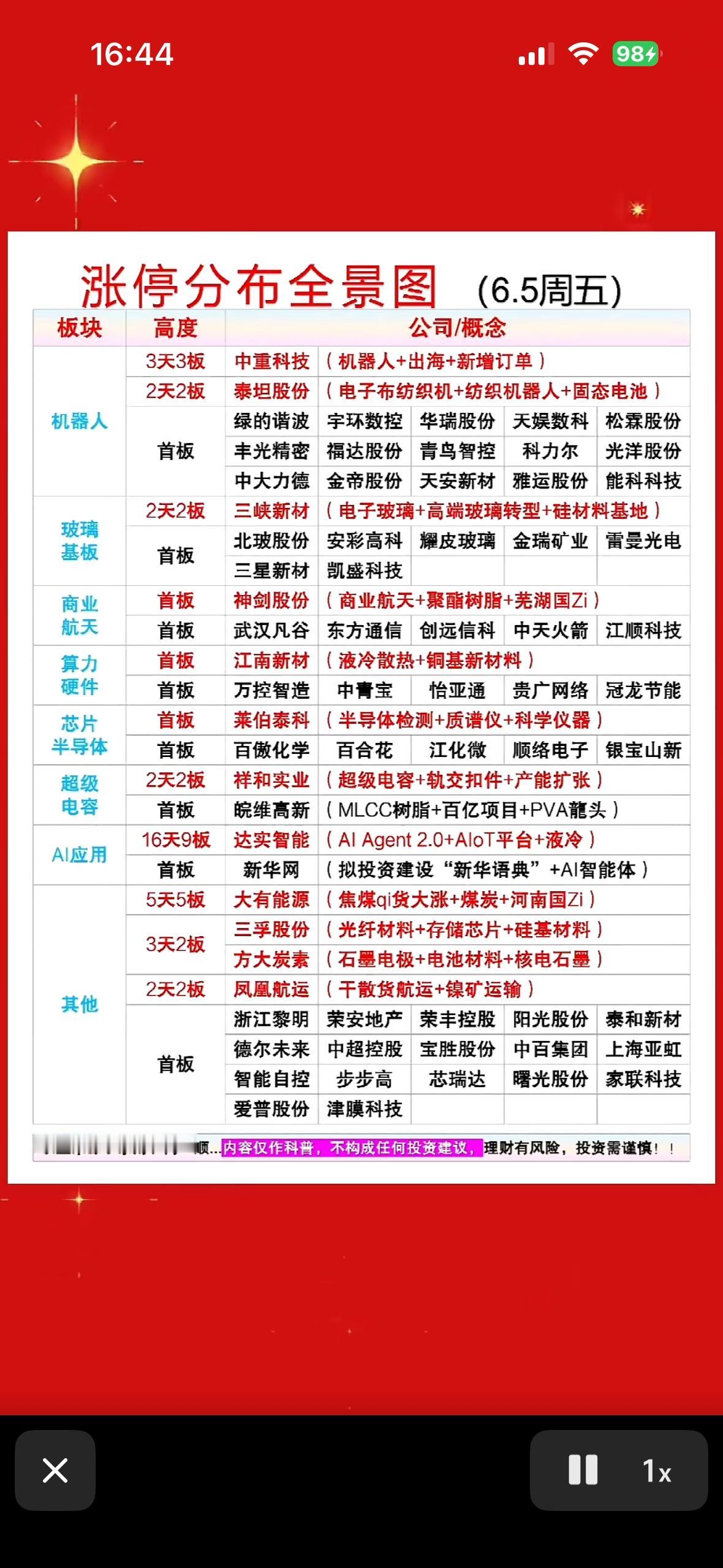 6月5日股市涨停分布全景图  📈📊 一图看懂6.5周五大涨股票！

6月5日