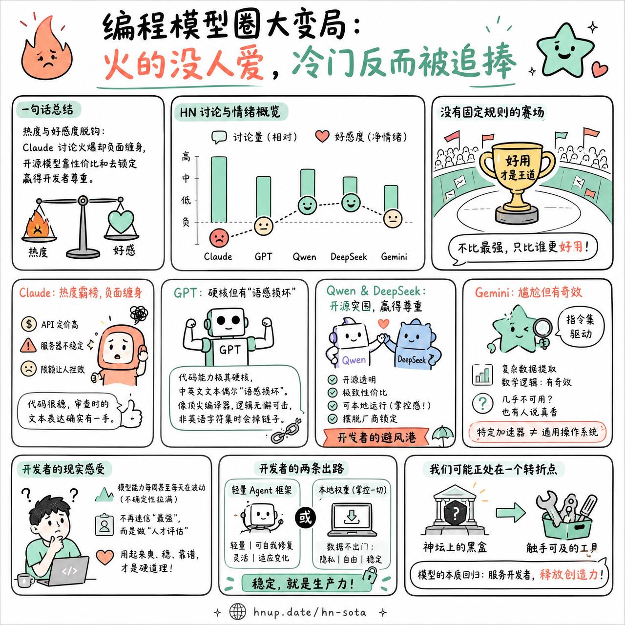 【编程模型圈大变局：火的没人爱，冷门反而被追捧】

快速阅读：通过分析 Hack