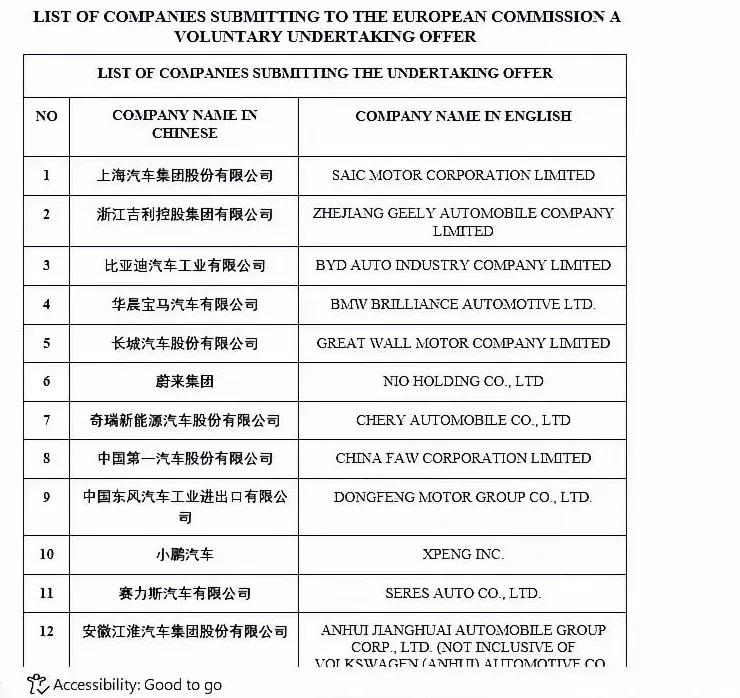出乎意料的是，赛力斯赫然位列参与欧洲汽车关税谈判的国家队车企阵容之中，与业界巨头