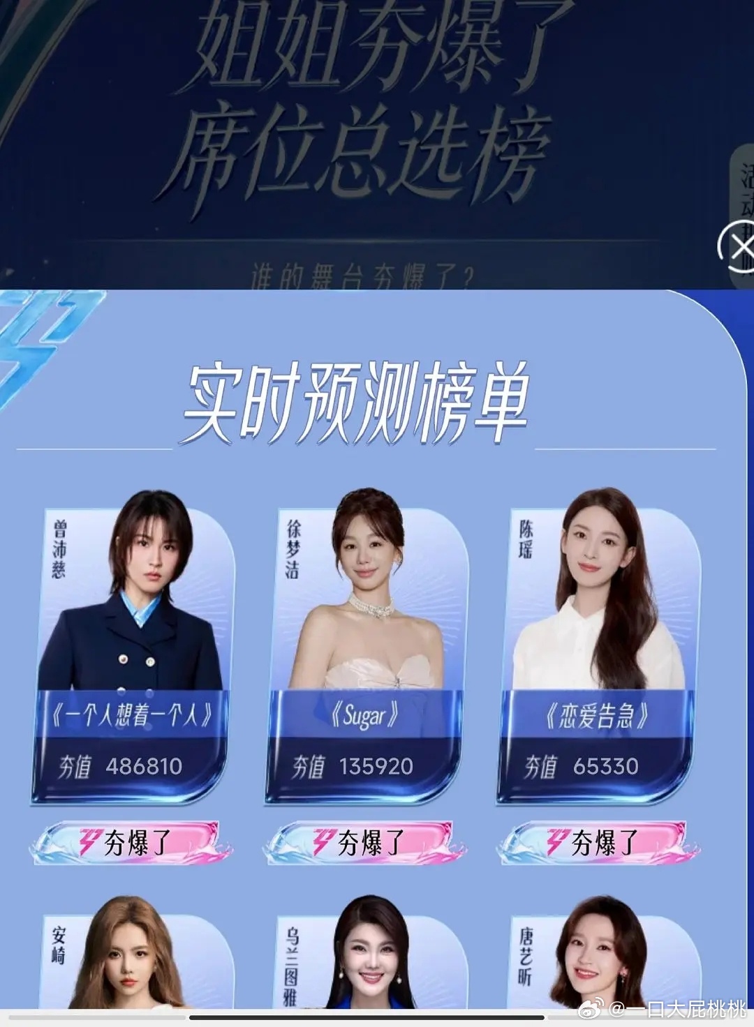 浪姐打投都开始了，目前曾沛慈断层第一 