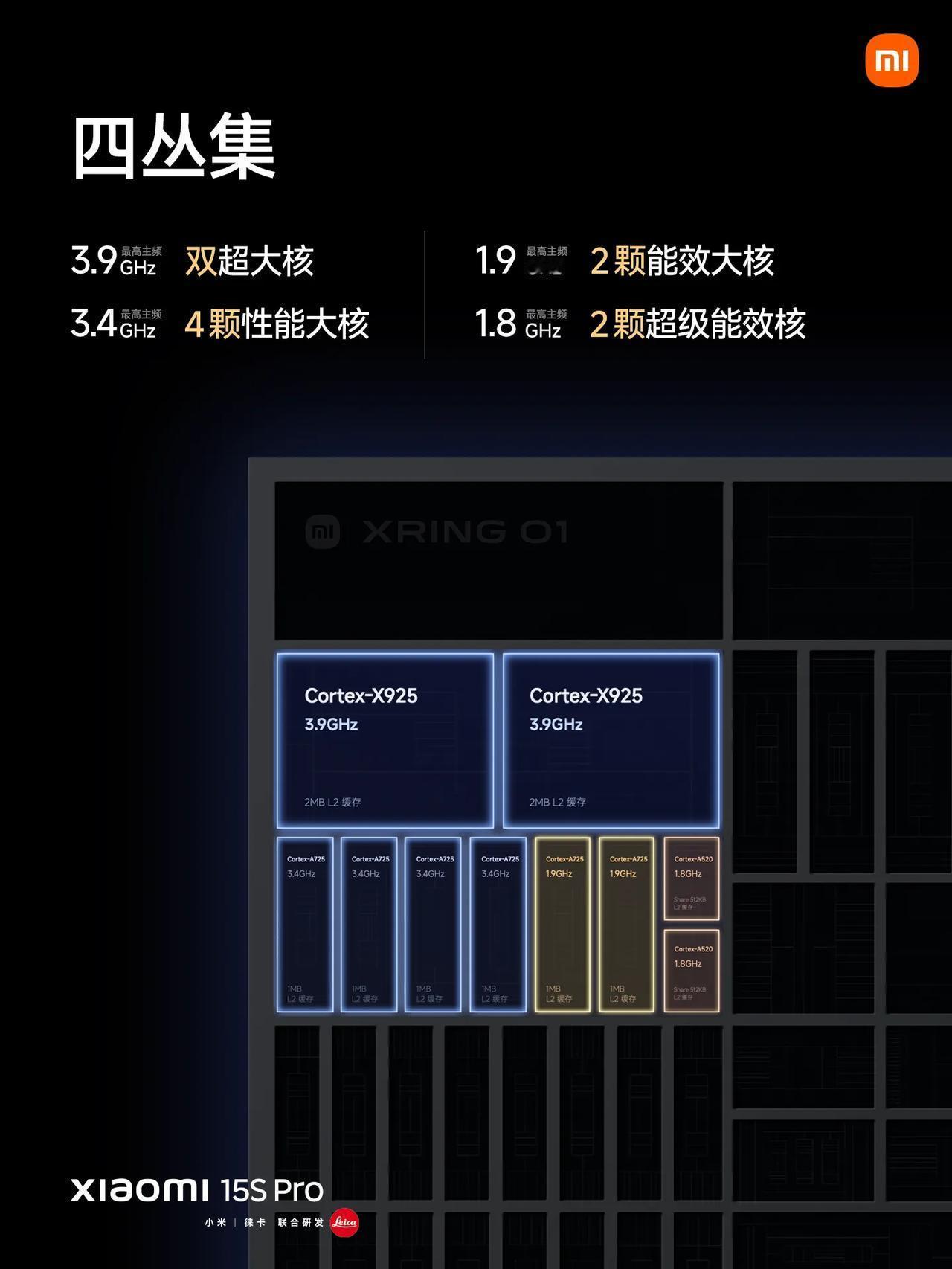 很多小米的事情没出来之前，连我都不敢相信比如SU7卖爆，比如玄戒O1横空出世……