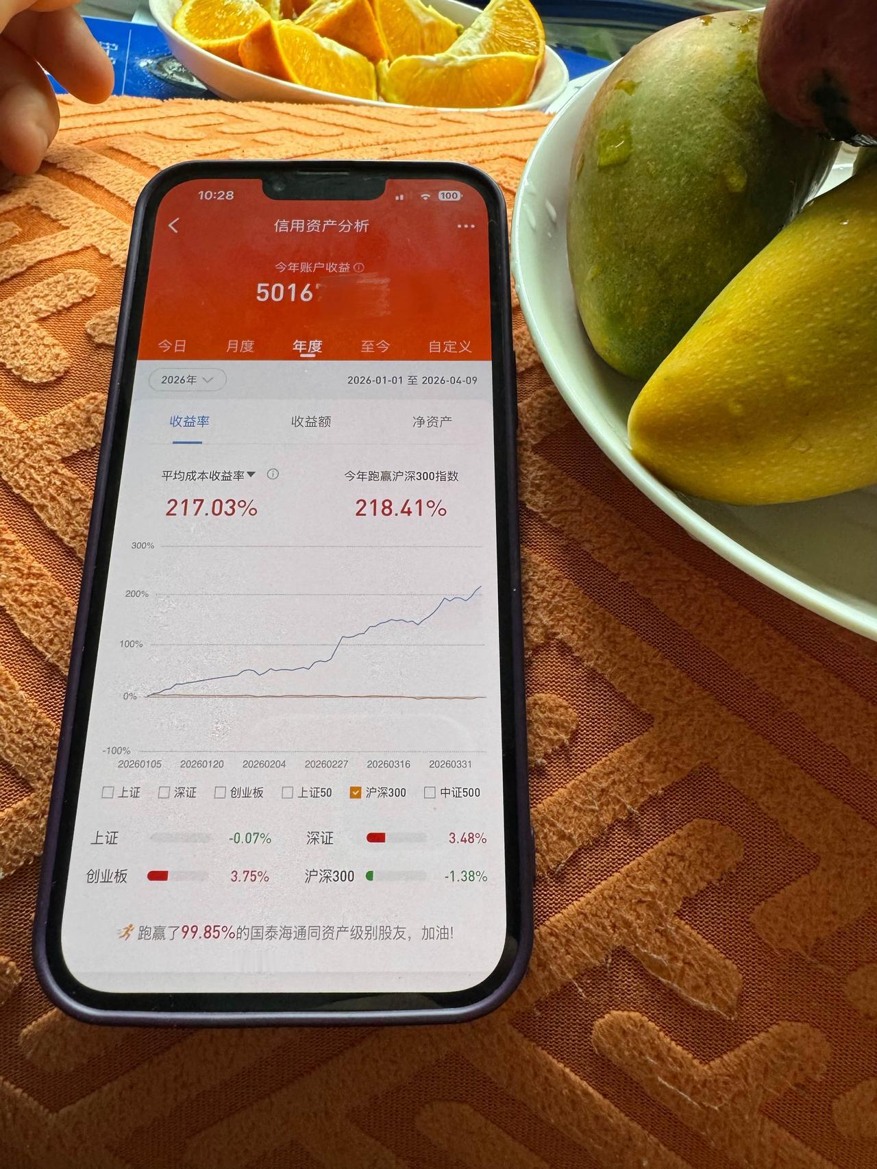 如果你觉得我的业绩图是假的  咱们可以杭州线下约一个星巴克  你用你的手机下载券