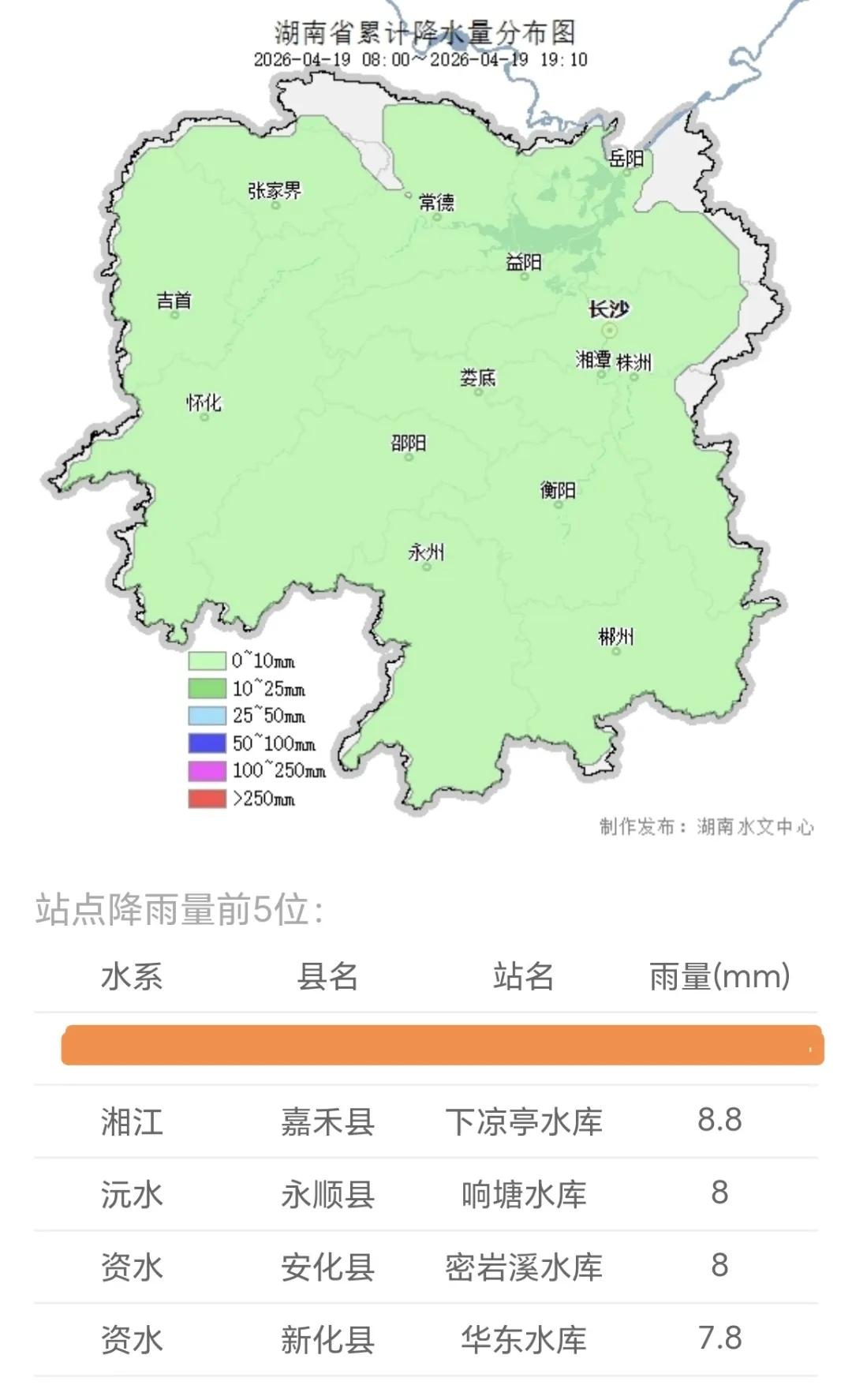 2026年4月19日20时，湖南省水利厅联合湖南省水文水资源勘测中心发布全省最新