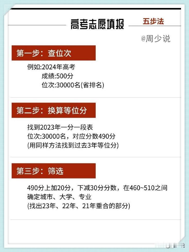 大家梦寐以求的高考填报志愿攻略来了，非常详细完整，涵盖高考志愿填报五步法、哲学类