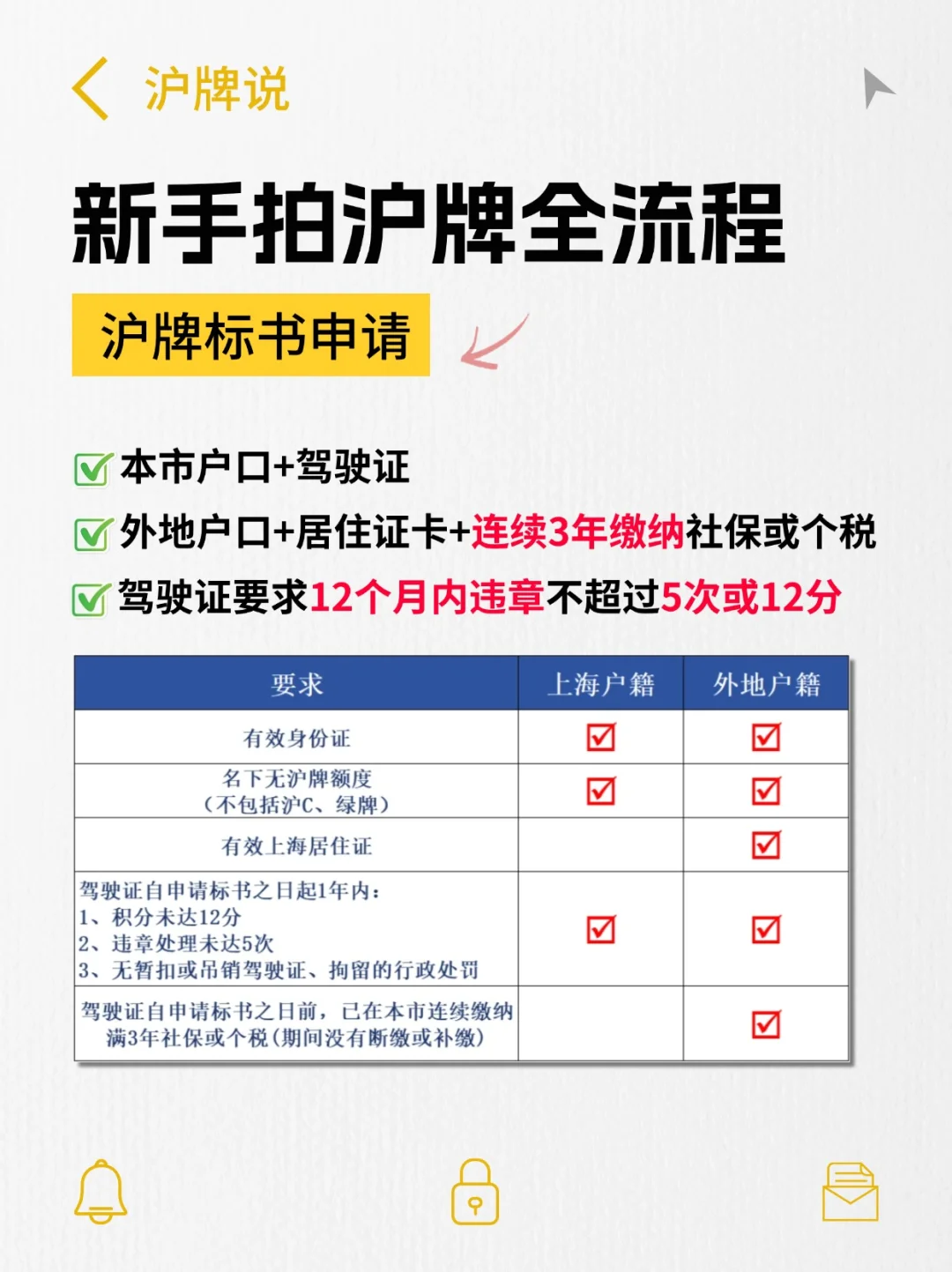 沪上必备攻略🔥新手拍上海车牌全流程🚘