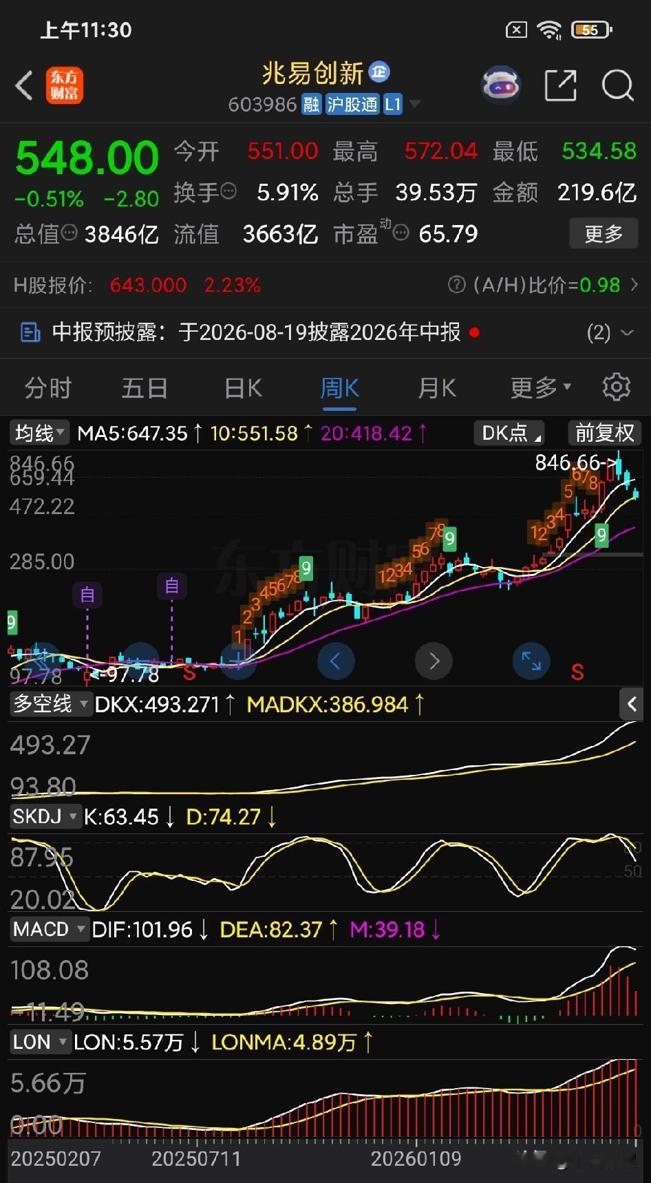 今天又是“站在光里，存在心芯里”、“AI硬科技”和“抓住AI时代”这些口号下的股