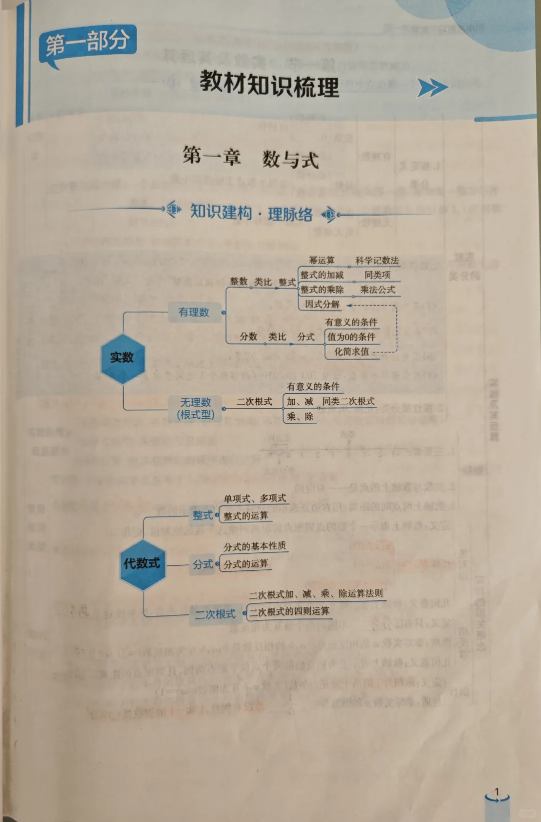 1.1 实数及其运算