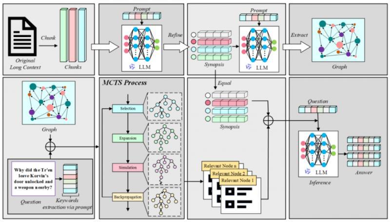 特斯联三位IEEE Fellow领衔，以研发驱动战略纵深落地
 AI作为典型的“