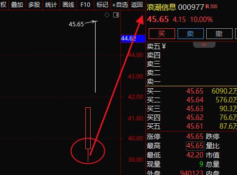 浪潮信息 000977 实战节前 跟进，百分之17的空间，固化形态做核心，喜欢强