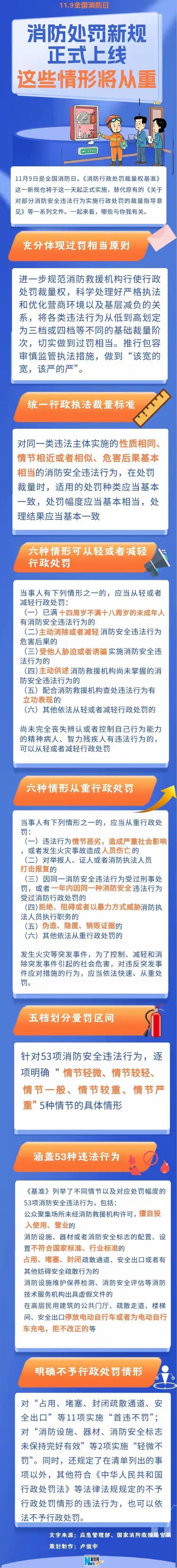 新规来了！这些情形从重处罚
消防处罚新规正式上线 这些情形将从重 来源：济南日报