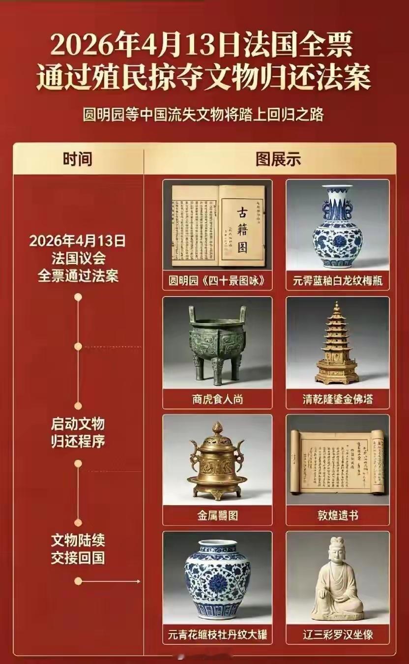 法国将不义之财归还被抢掠的中国这世上没有平白无故的物归原主，只有此消彼长的重新分