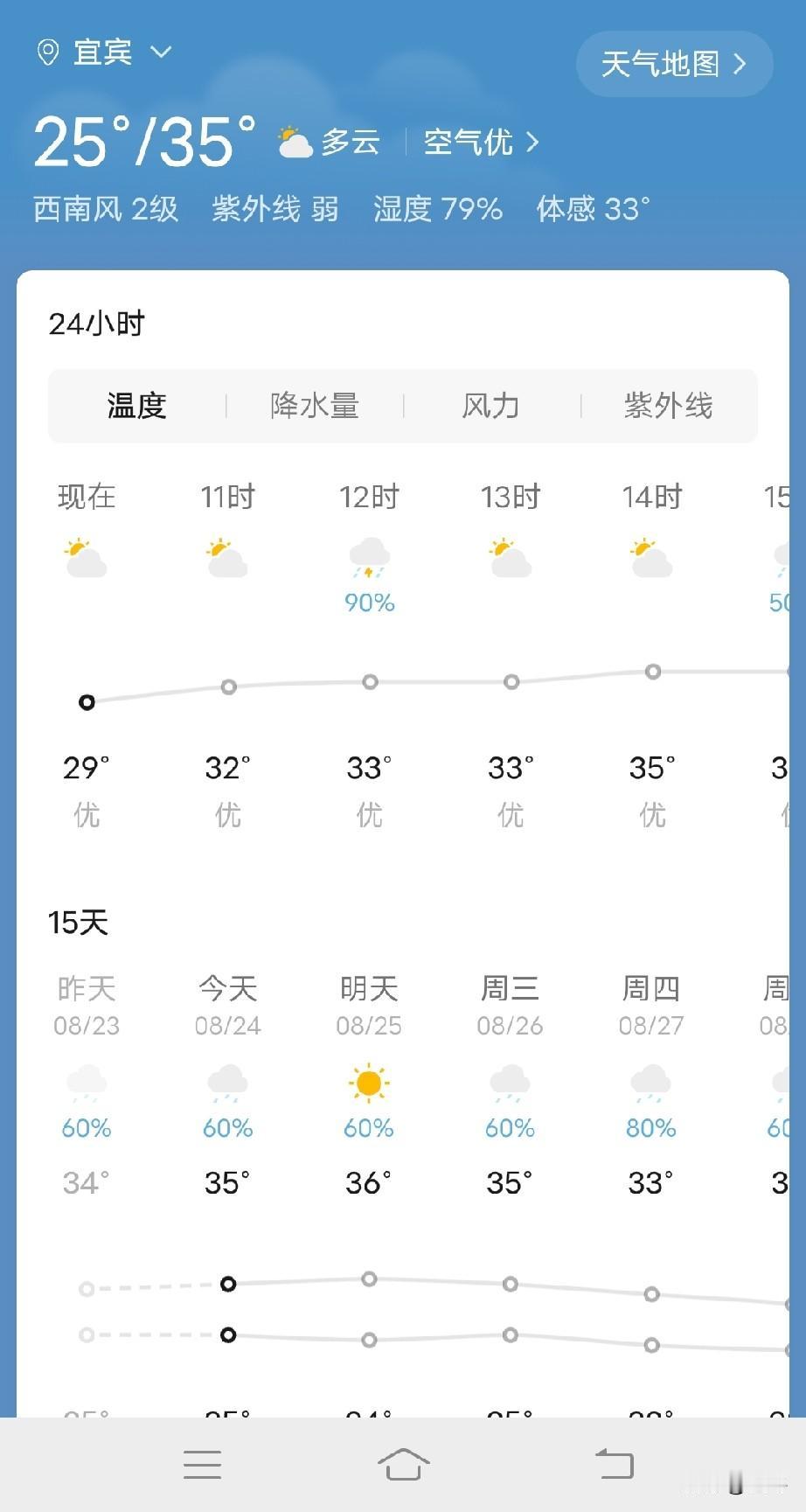 宜宾今年的夏天是在抢绩效吗？还有土地爷也是跟着凑热闹，时不时就摇一下，是怕吓不死