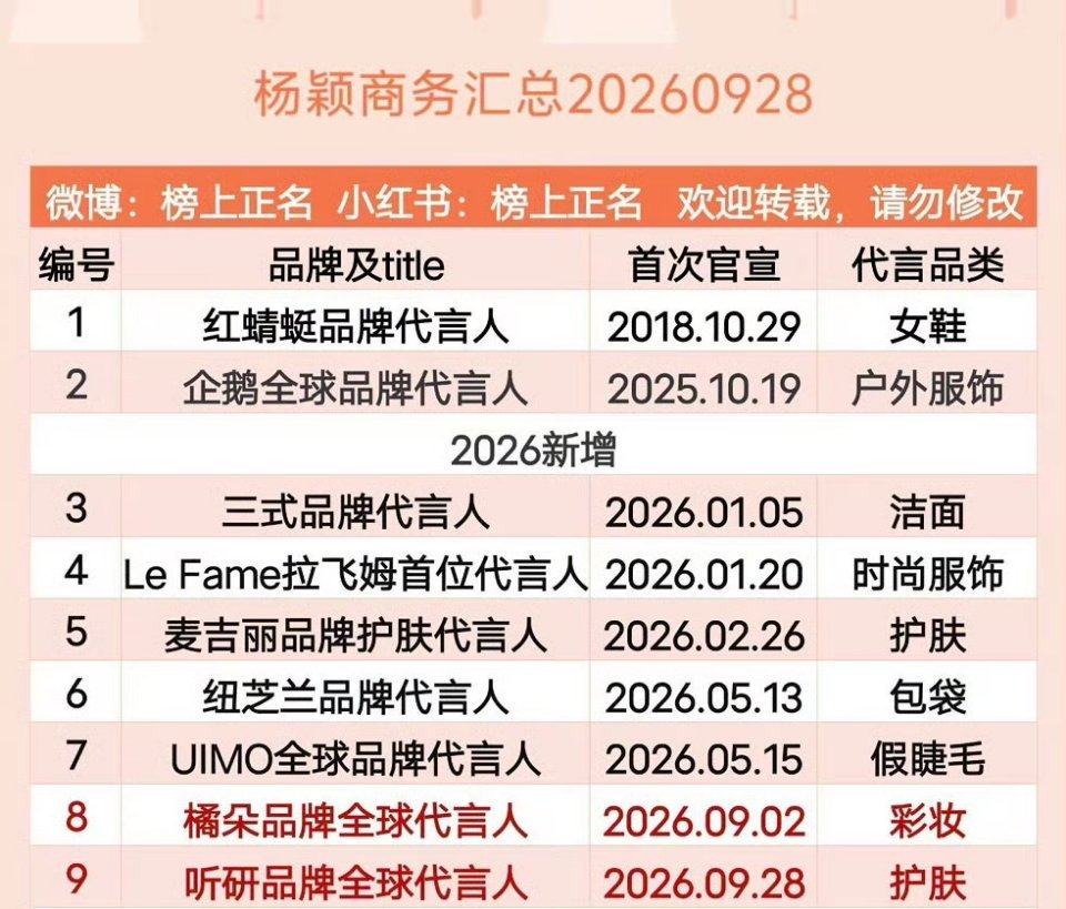 angelababy商务汇总，今年宣了好多商务 ​​​