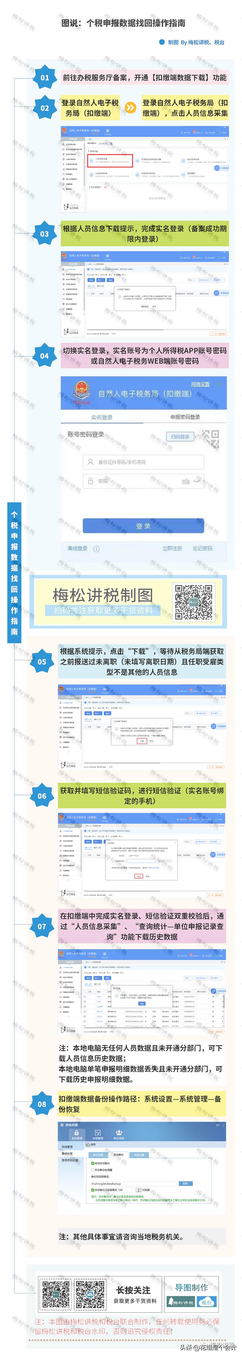 图说：个税申报数据找回操作指南
“免责声明：图片、数据来源于网络，转载仅用做交流