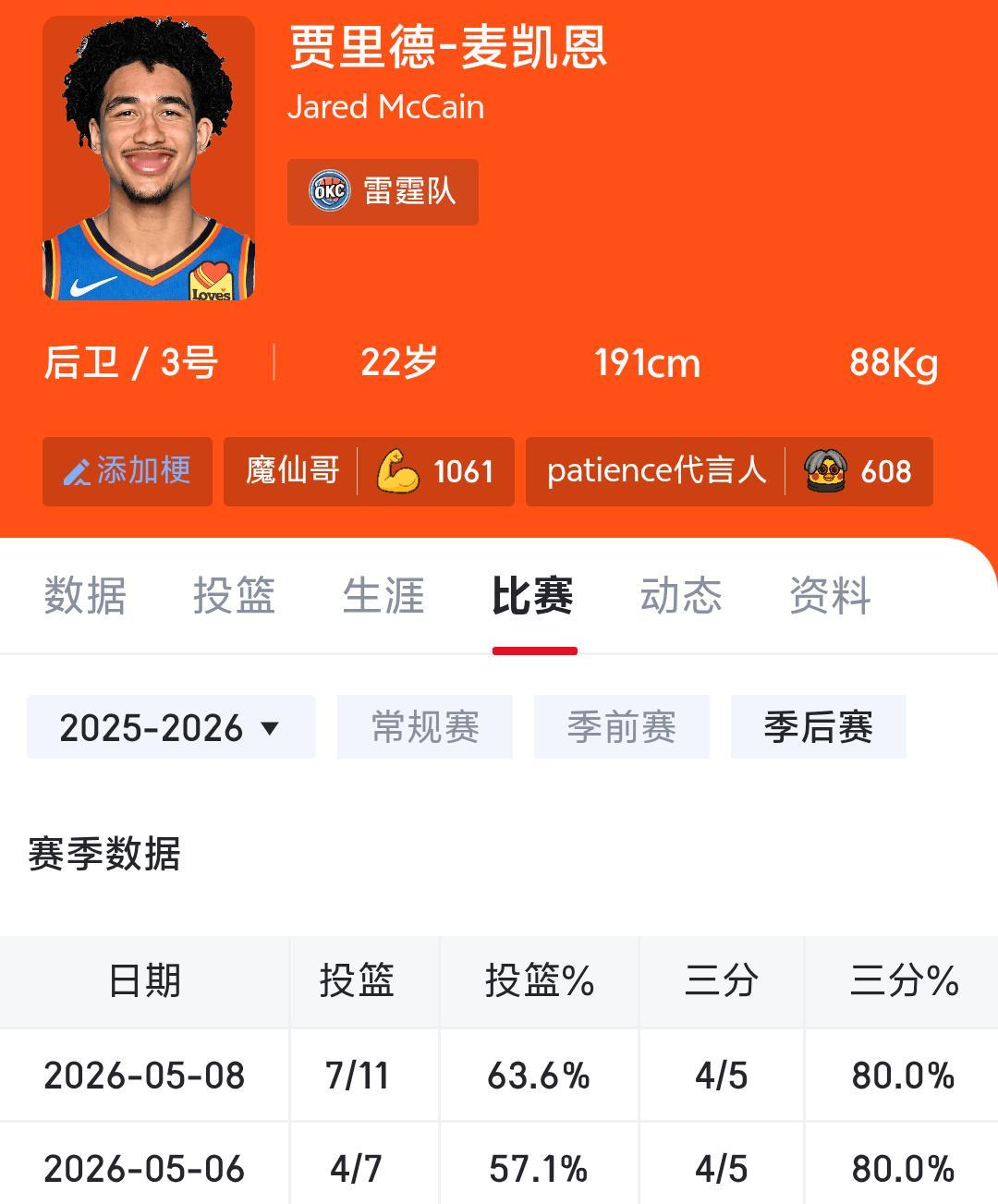 赛季最佳交易patience is key in life半决赛面对湖人队的挑战