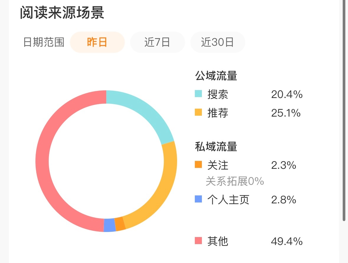 小推荐我也是拥有上了 