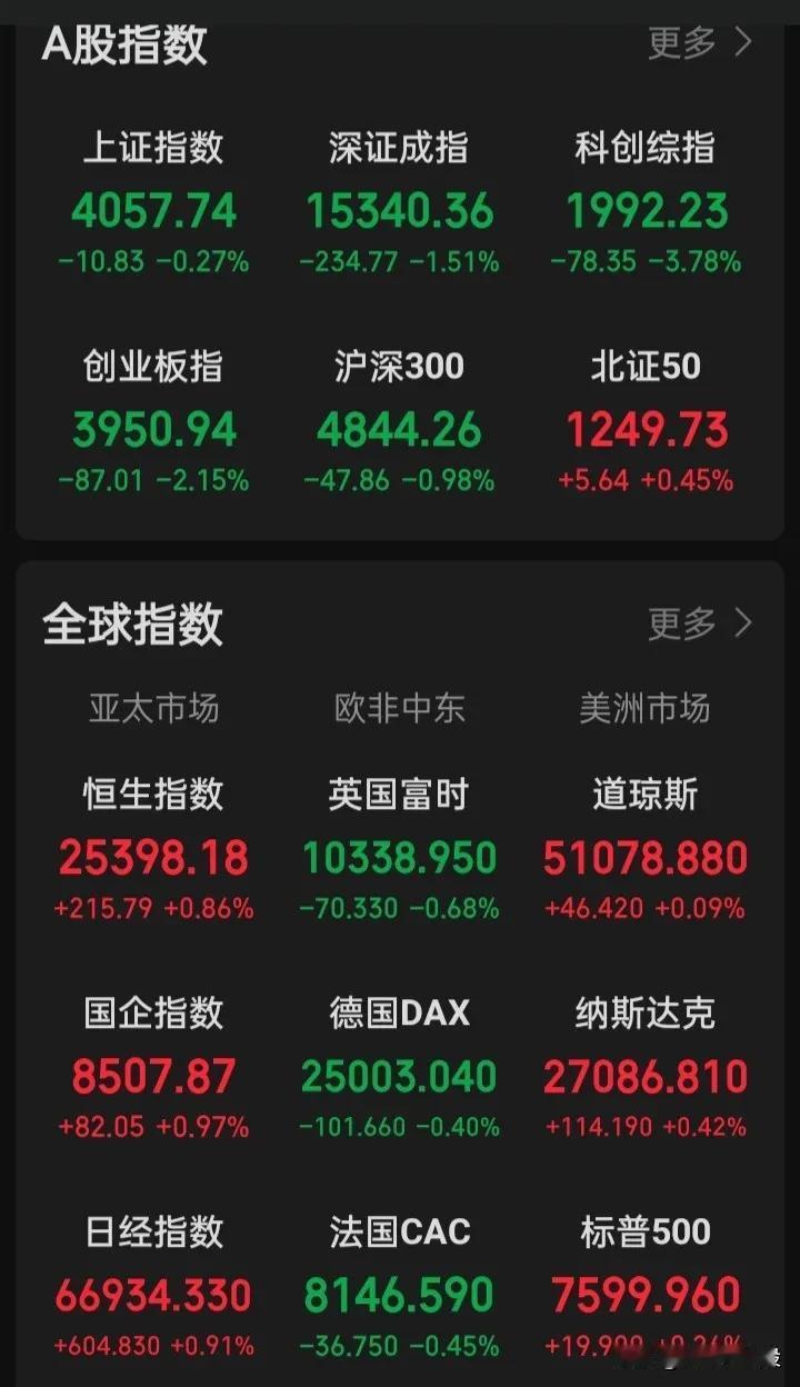 市场的事让市场自己说了算，决不能再做即当裁判又当运动员之事，曾经的市场是彻底的完