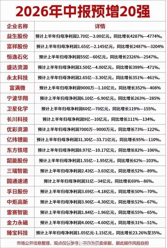 捷报频传，加油啊！伟大的股友们！ 