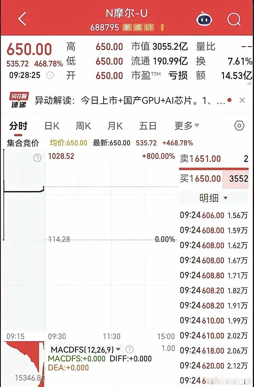 摩尔线程 3000 亿市值印证了国产芯片的资本价值。但国家在芯片领域的布局不止于