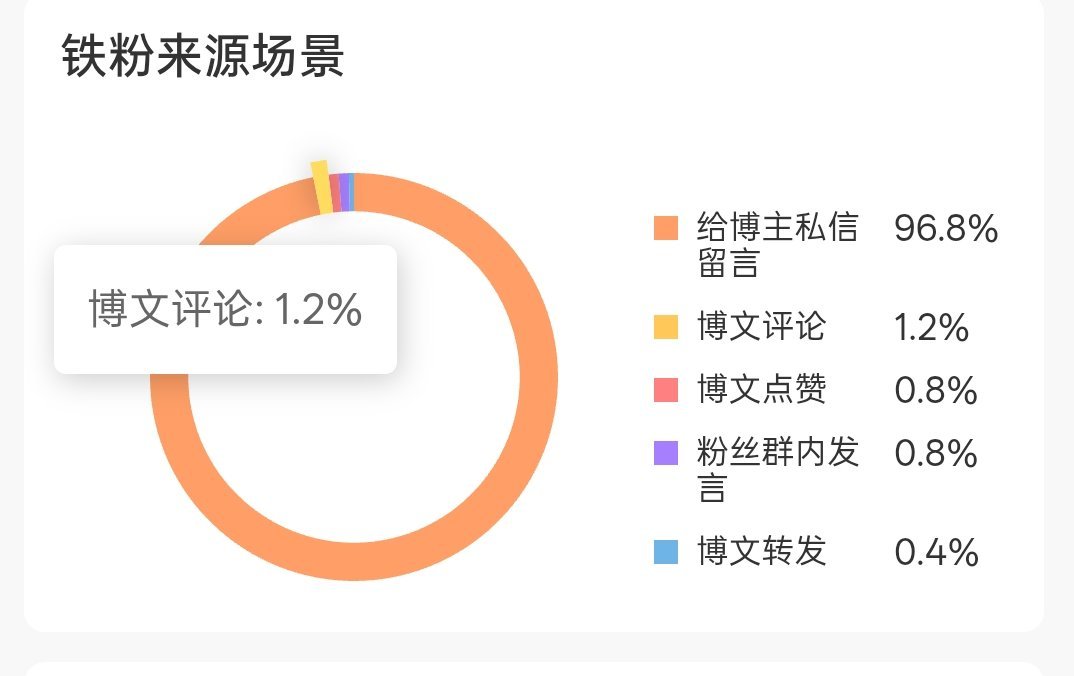 八月来动动不动的双了 