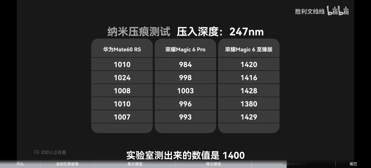 万万没想到[捂脸]荣耀Magic6系列憋了这么个大招一直没说，连华为的昆仑玻璃也
