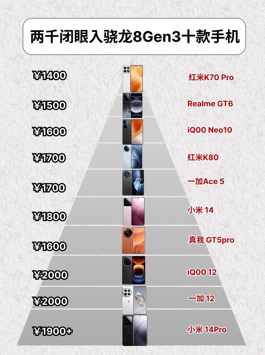 两千内闭眼入的骁龙第三代处理器手机。 一加手机一加ace5小米手机小米14