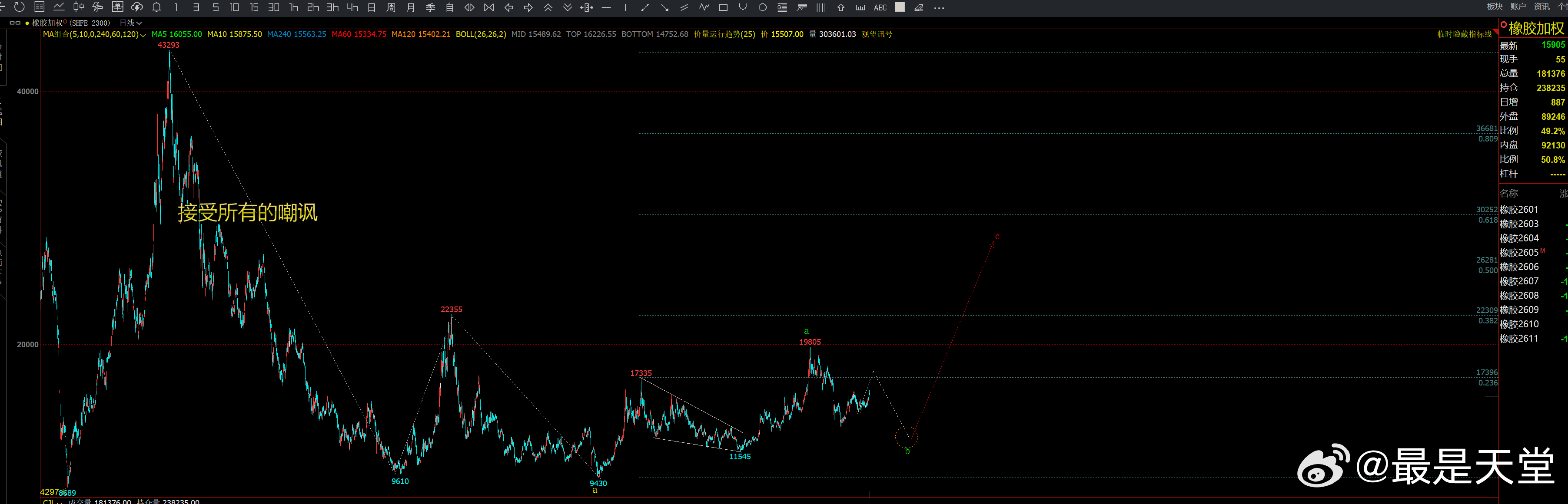 多头世界 不同的节奏 香蕉柏拉图·期货投资交流期货
