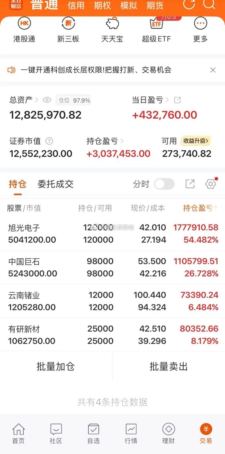 实盘记录我将用真实账户记录每一天的操作，用行动见证翻倍之路！持仓解析：$旭光电子