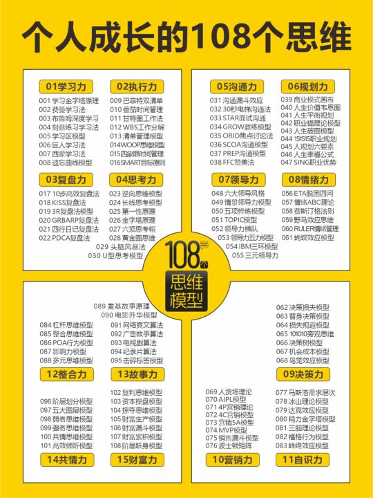 个人成长的108个思维~