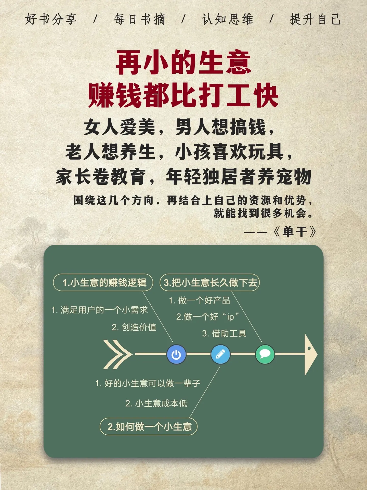 再小的生意，赚钱都比打工快！这是一本简单有效的商业启蒙书，如果你正处于...