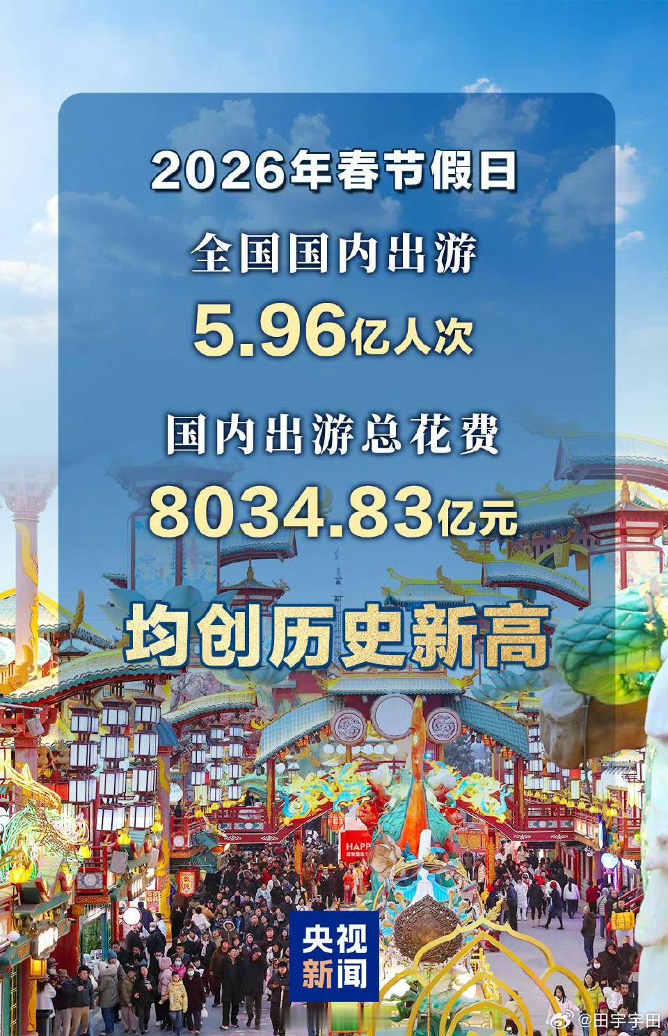 春节国内出游5.96亿人次没错过年出去玩的人越来越多还有很多全家异地过年我身边基
