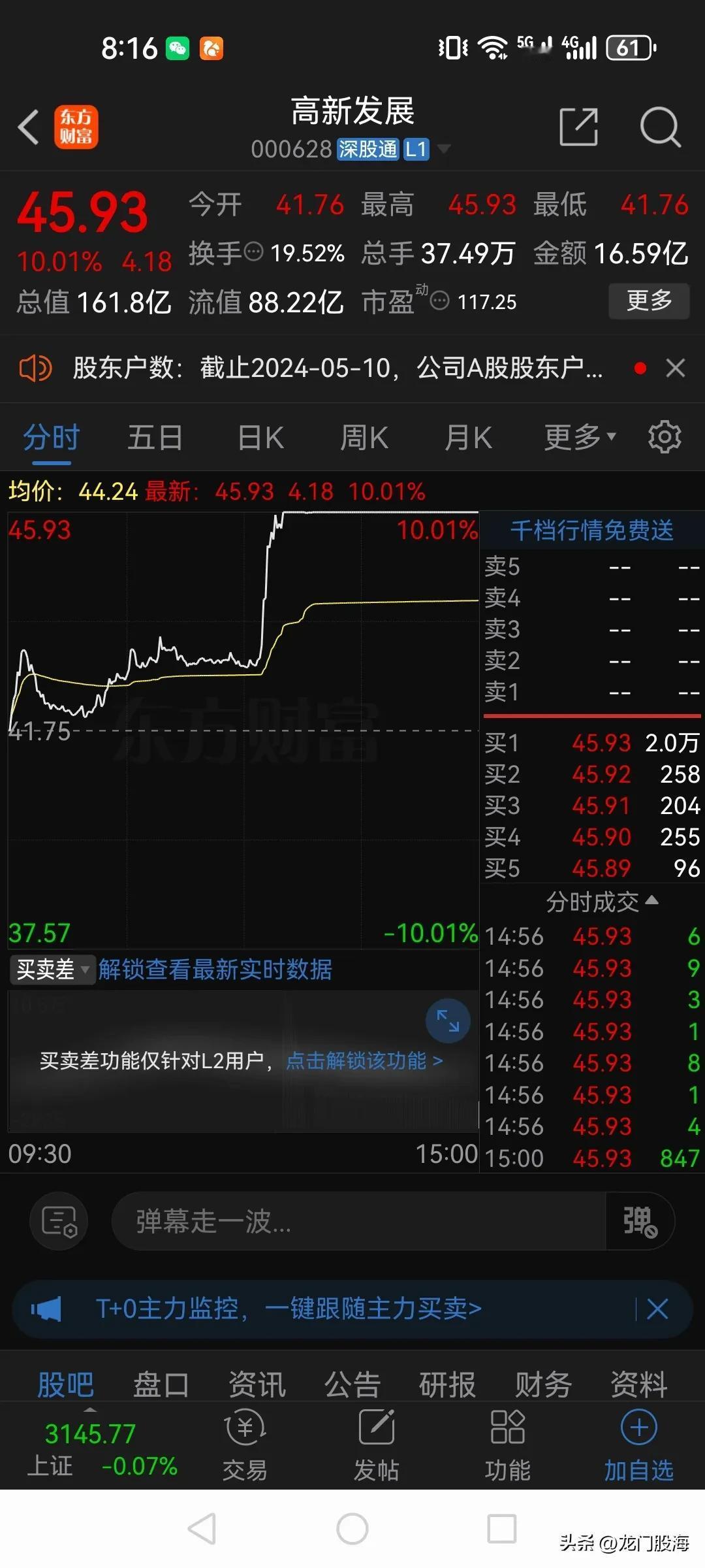 高新发展这是把股民们当猴耍呢！

高新发展下午开盘后直线拉升至涨停，有消息称公司