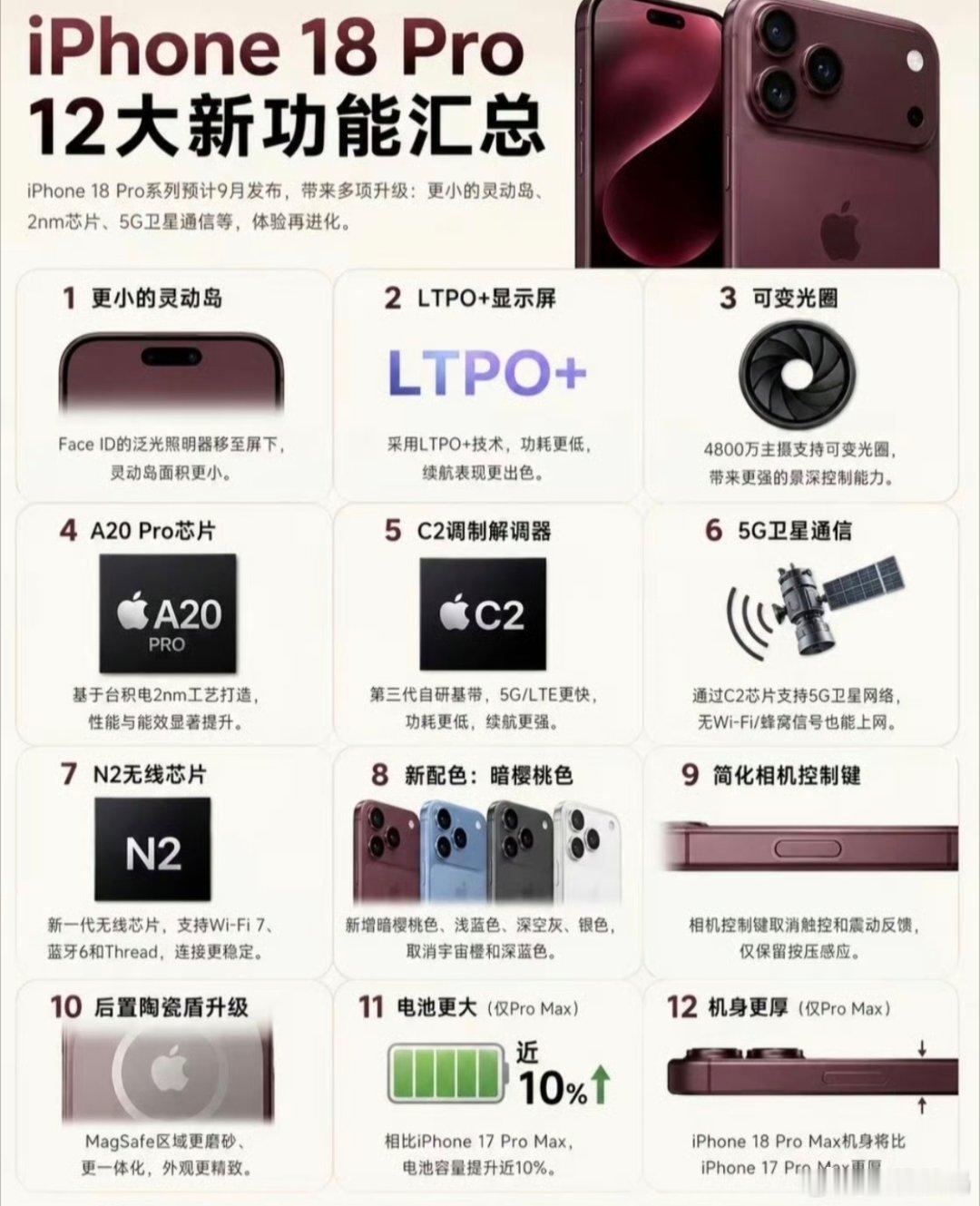iPhone18Pro十二大升级新款iPhone的多项升级主要爆料：灵动岛缩小，