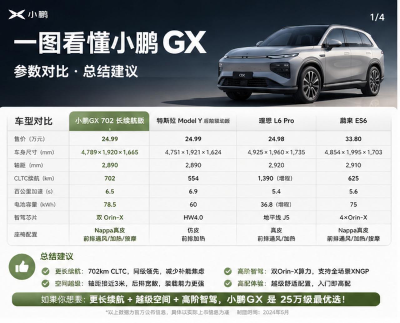 小鹏GX上市后，理想L9和问界M9压力真来了？
这次小鹏GX出来之后，很多人第一