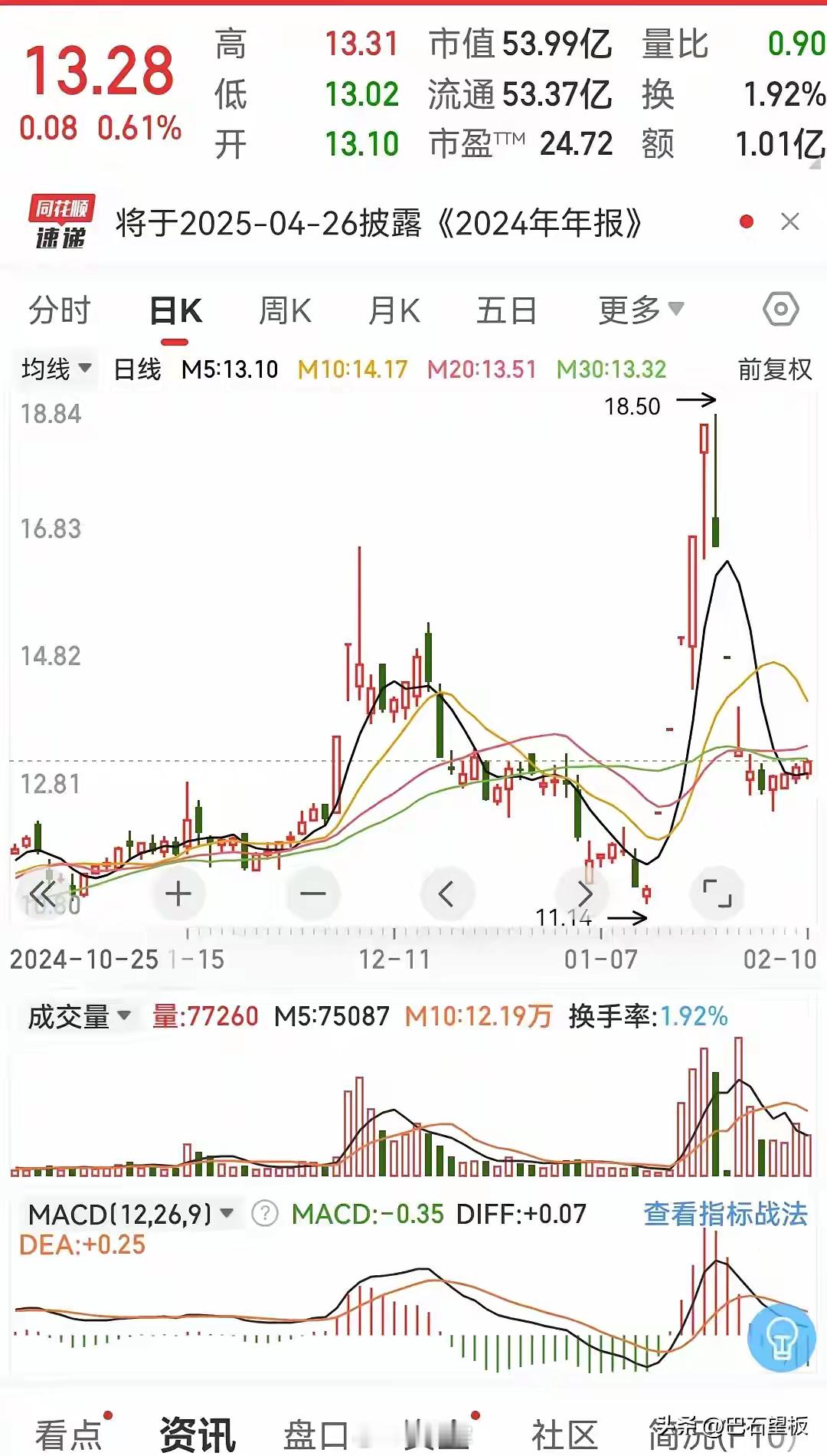 股市有点大，走势太复杂。说好要价值投资，要选净资产高的买，可真的买了以后，才知道