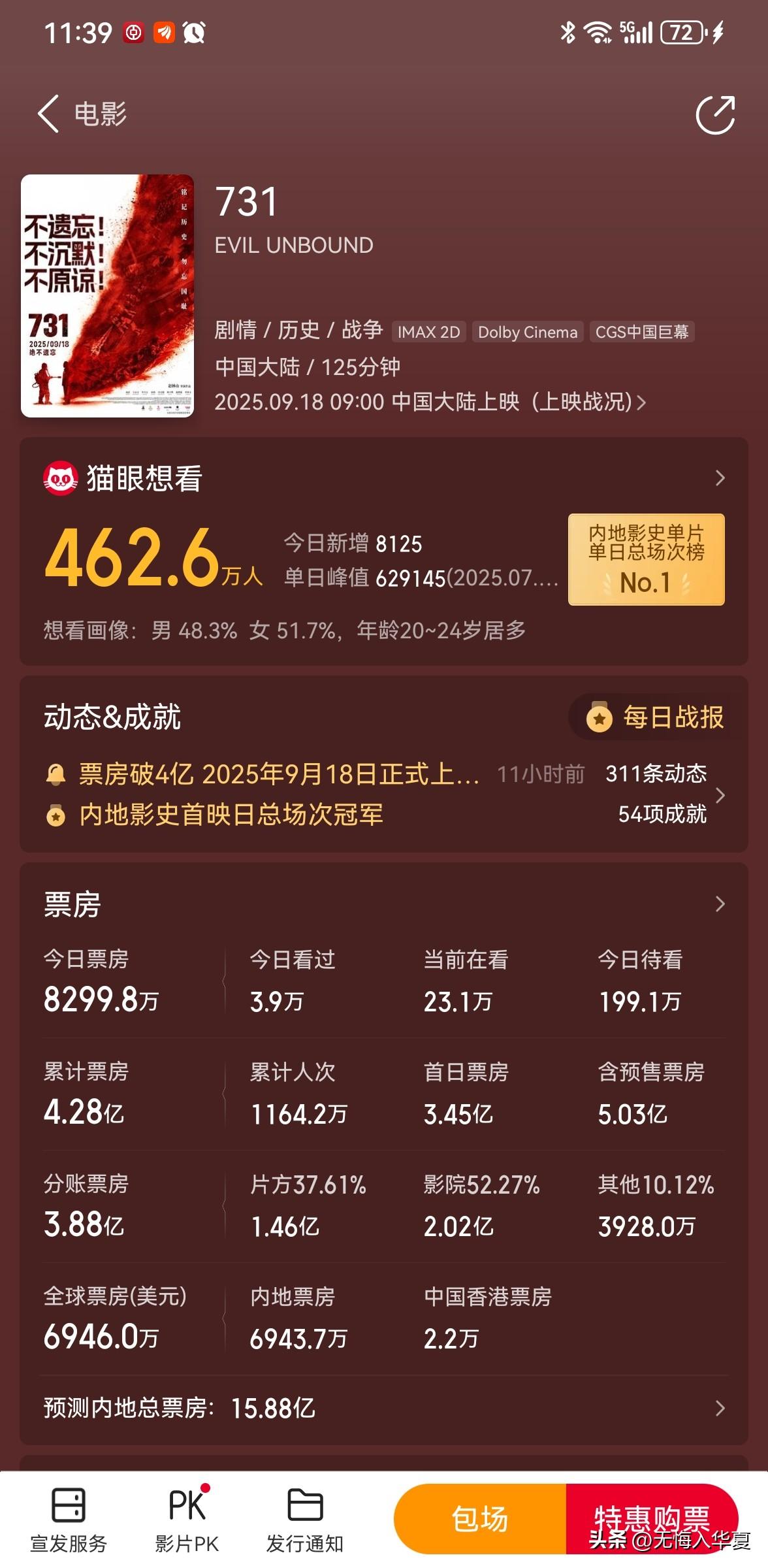 731票房已经说明一切，
昨天首映超3.4亿，
今天到现在截止已经8000多万，