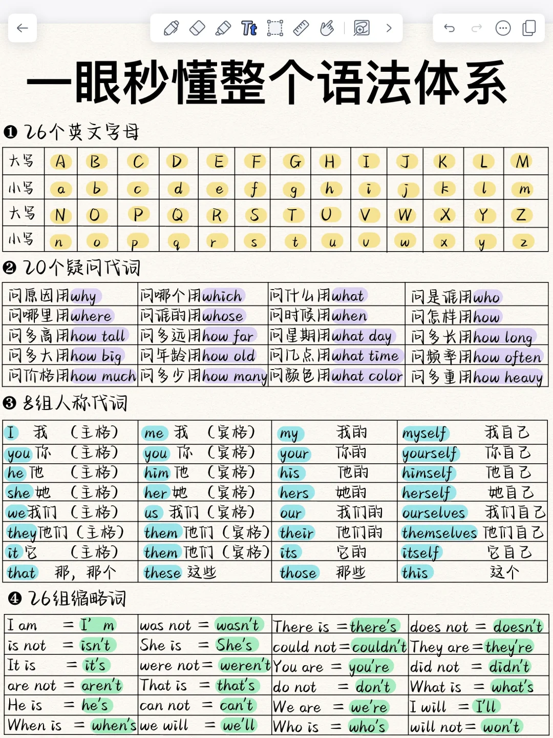 英语语法体系！9页纸秒懂！这样学英语太牛了！