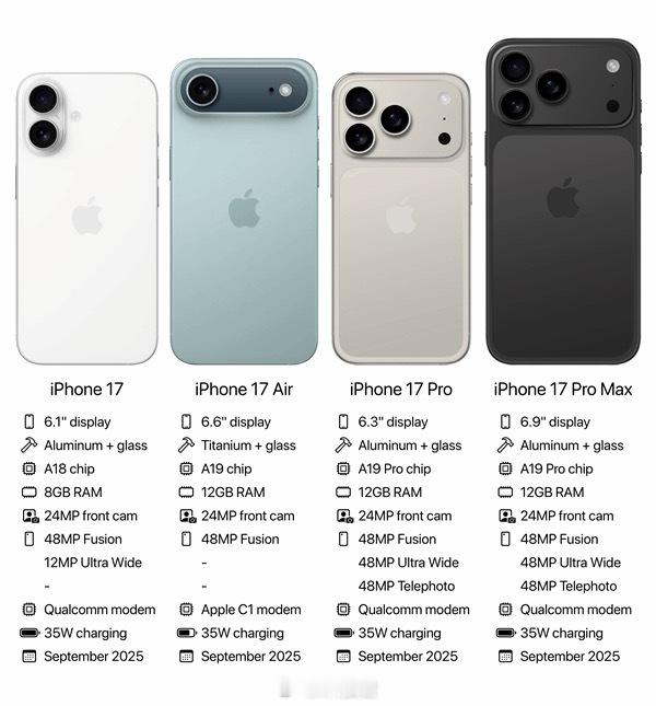 iPhone17标准版或缩小灵动岛刘海屏👉小刘海屏👉灵动岛👉小灵动岛苹果做