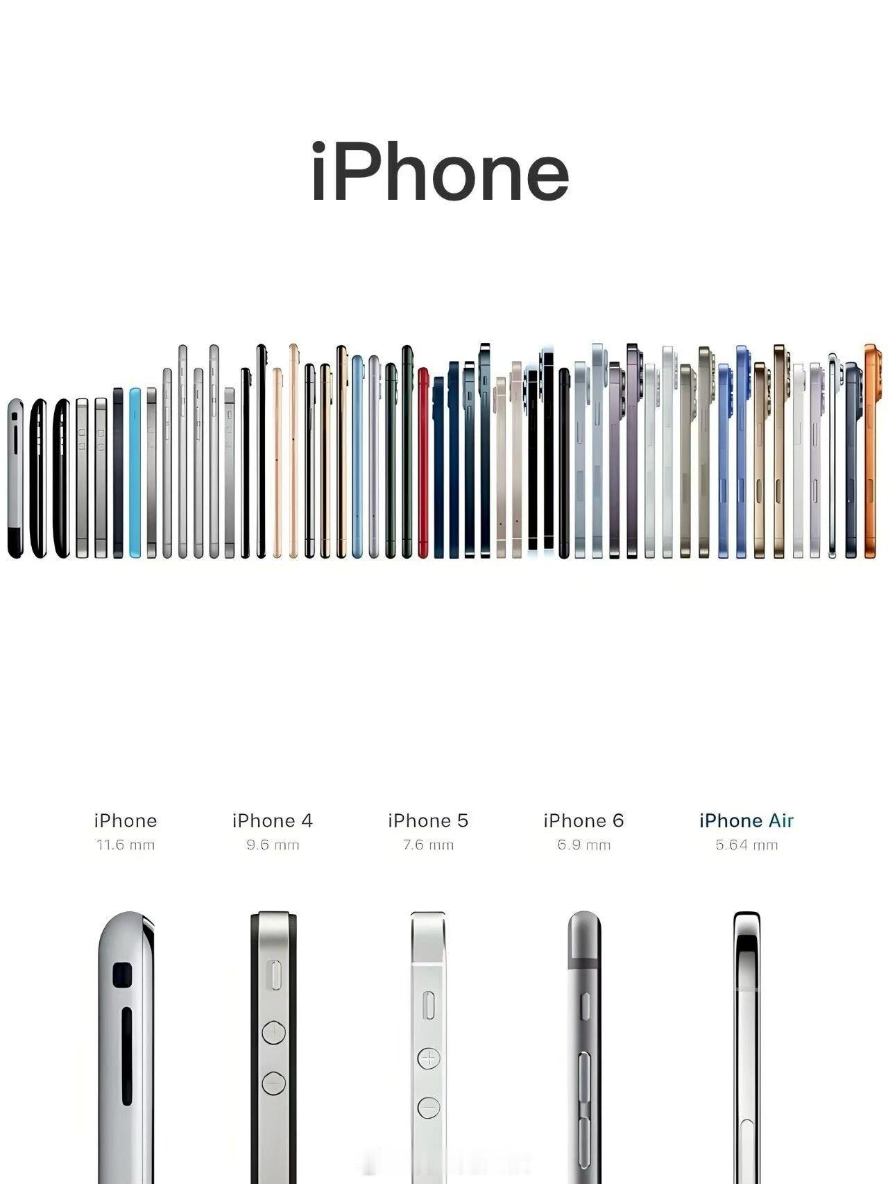 你最喜欢哪台iPhone ？我最中意3GS、4、X……AIR[doge]快乐上头