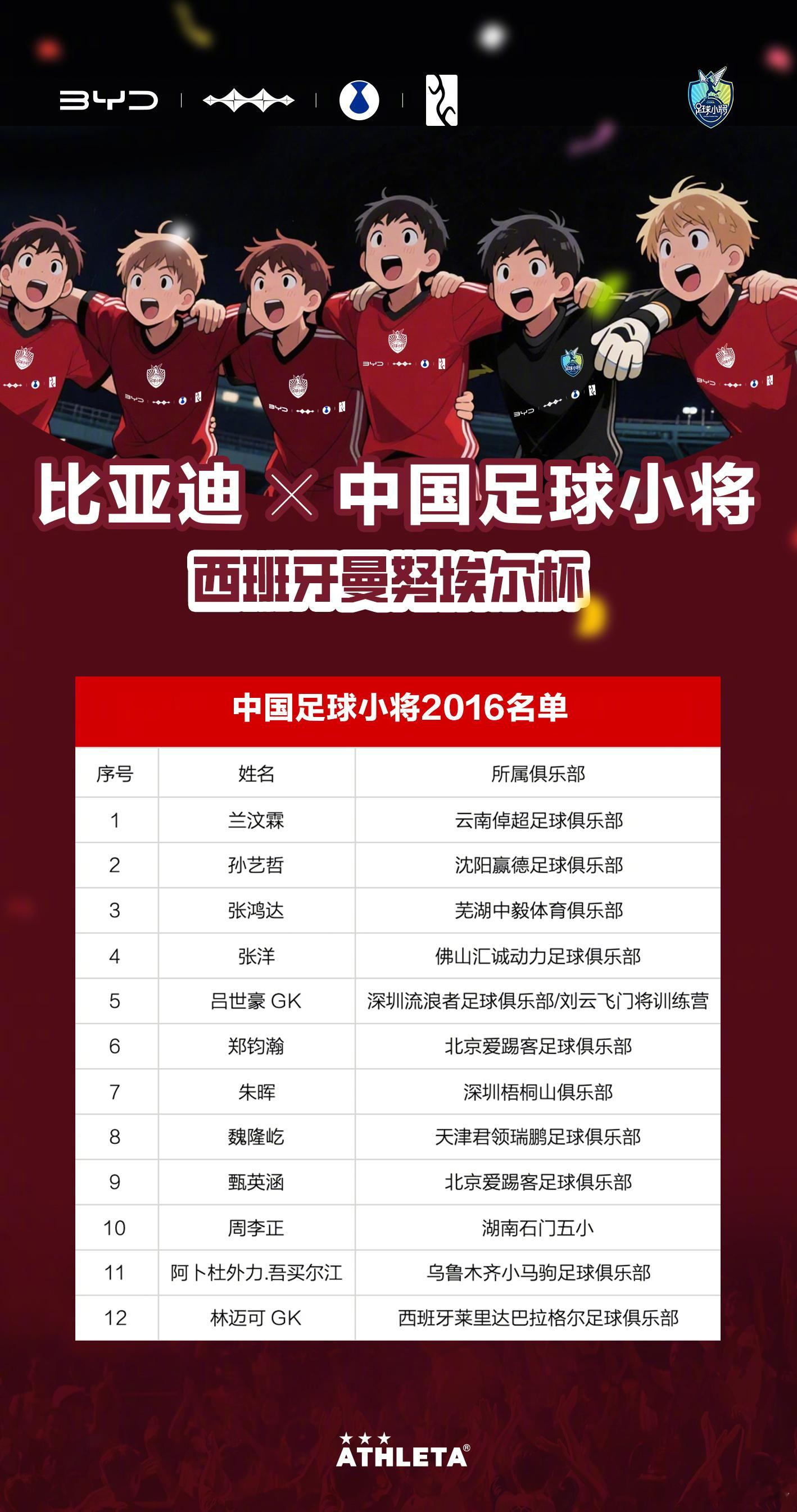 比亚迪x中国足球小将 西班牙曼努埃尔杯 中国足球小将 2016名单 ​​​