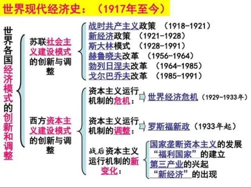 19世纪后期资本主义国家发展的趋势
