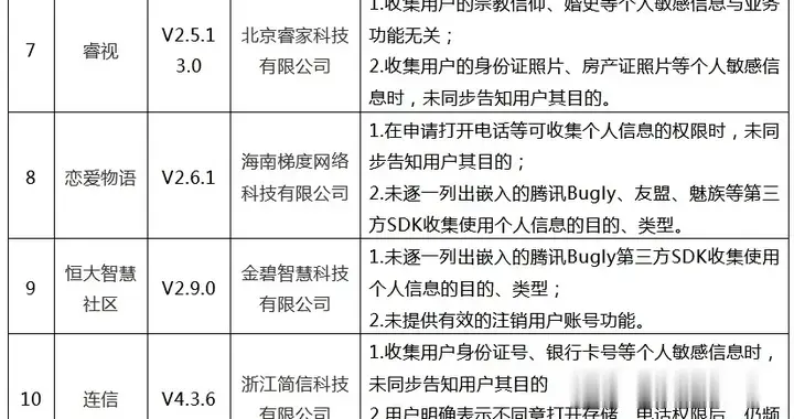 女飞行员|35款App存个人信息收集使用问题！航旅纵横、你我贷借款在列