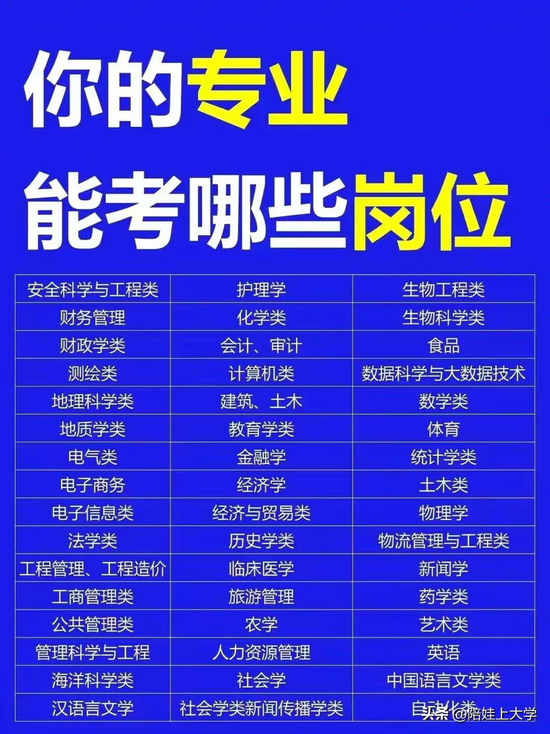 一不小心选择了这些岗位，被调剂到这些岗位！不知道是哭🉐多，还是笑🉐多……

