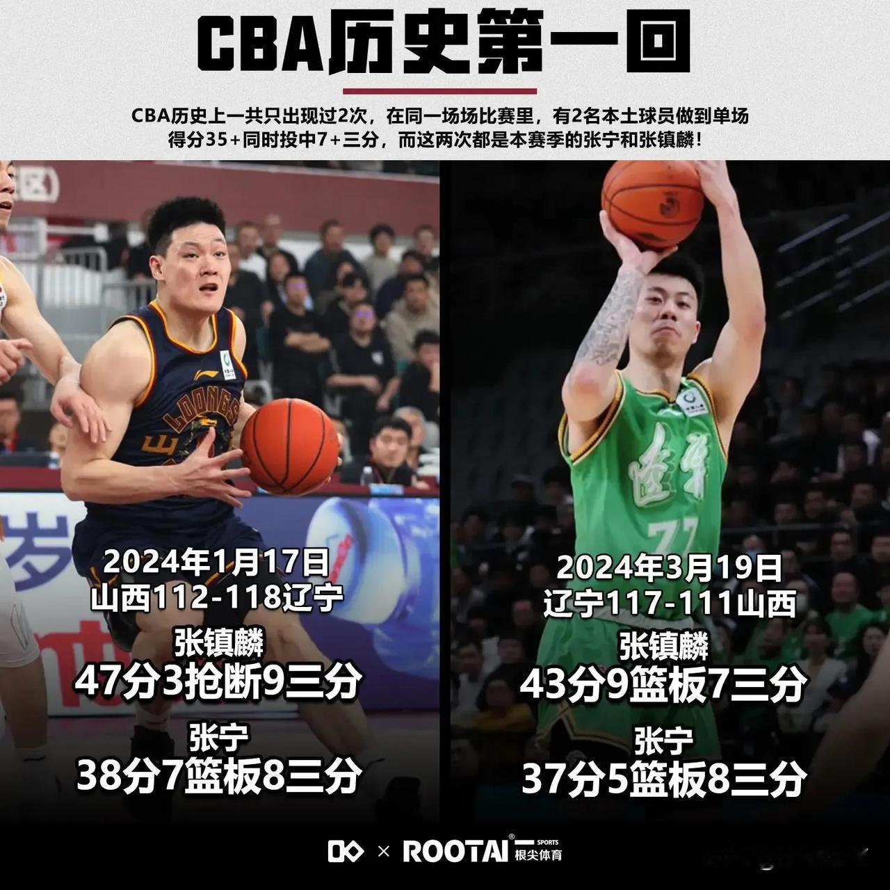 张宁和张镇麟对飙大戏堪称辽晋大战中的焦点，两人一起创造CBA的历史，期待他们下一
