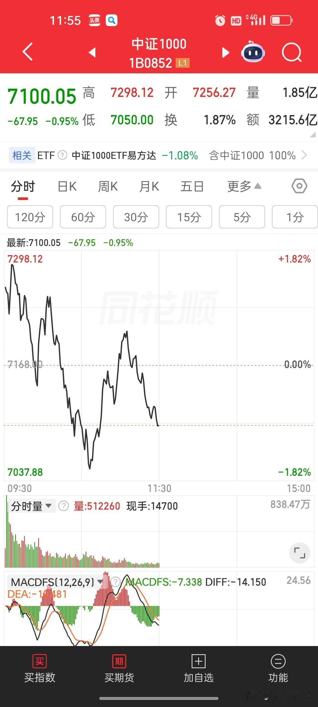 难受归难受，更难受的是不知道该买什么。

五月份那会儿，我也是看好蓝筹股，觉得估