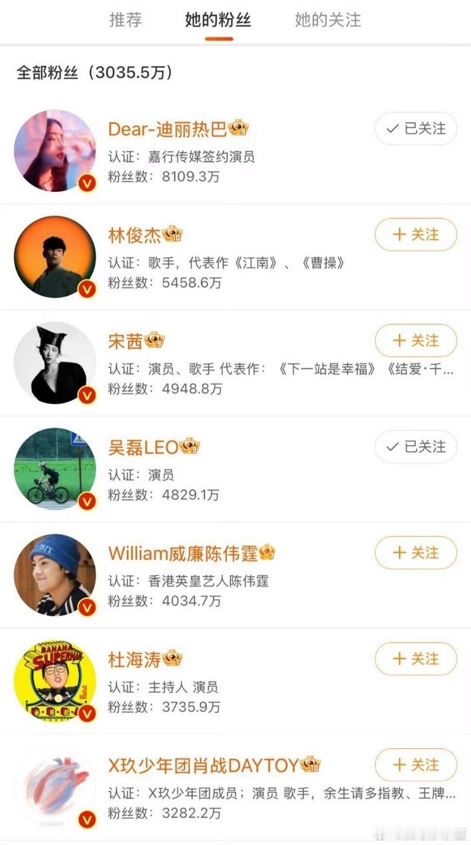 有病就去治行不[笑cry]这么不体面粉丝还要说是女王行为 ​​​