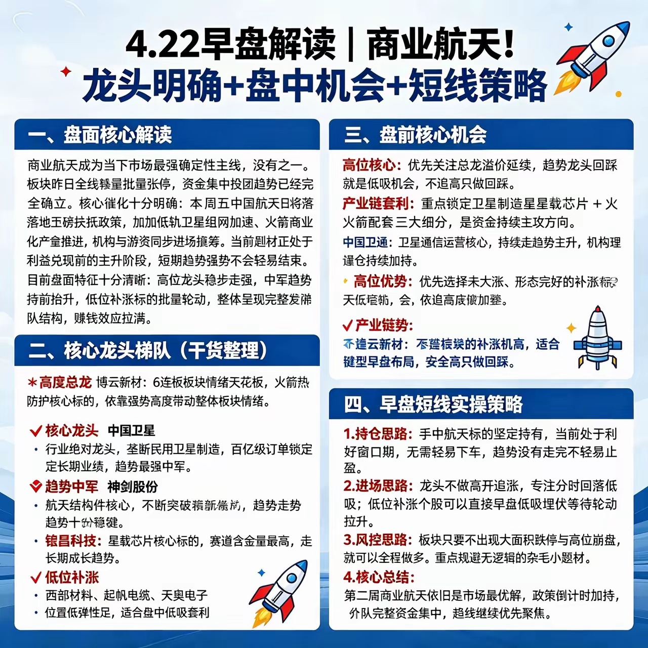 只做龙头，拒绝杂毛。4.22早盘解读｜商业航天！龙头明确+盘中机会+短线策略一、